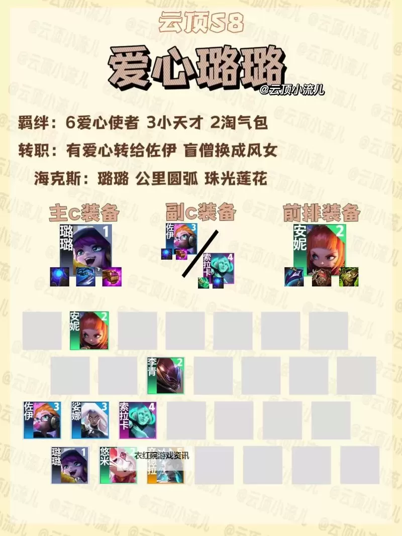 云顶之弈S8阵容推荐：最强阵容解析与玩法攻略图2