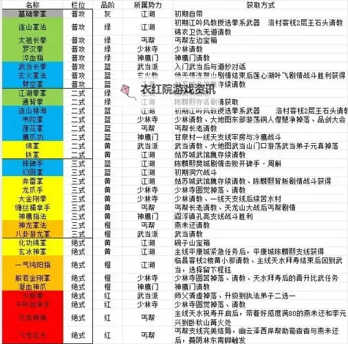 《逸剑风云决》新手入门指南图1
