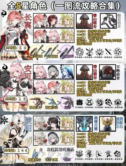 《鸣潮》各角色强度排名及配队推荐图2