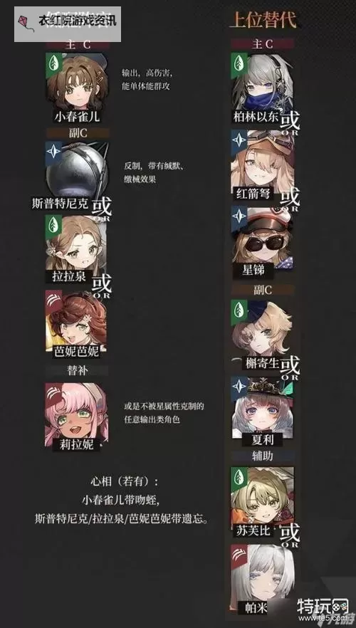 《重返未来1999》新手开荒阵容推荐图1