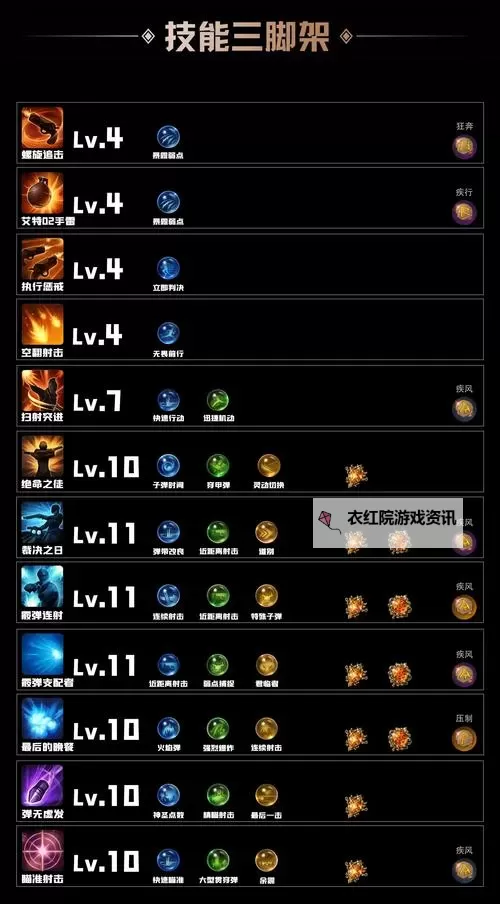 《命运方舟》枪炮大师流派推荐及玩法攻略图1