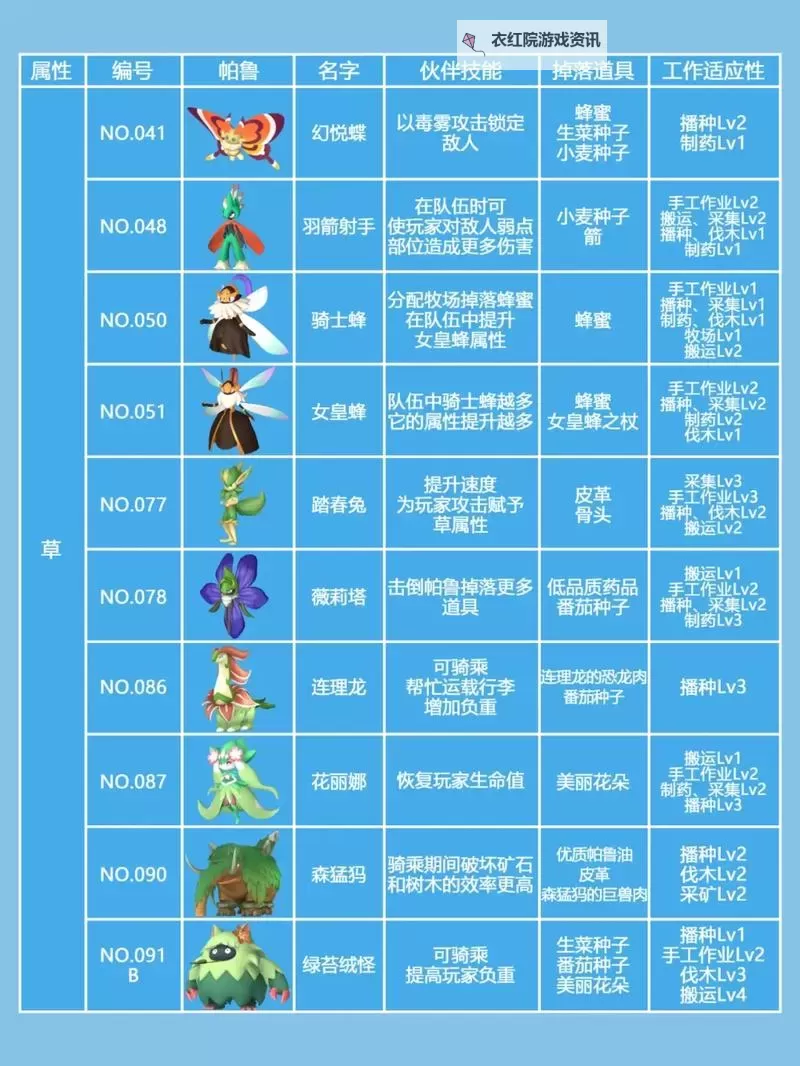 《幻兽帕鲁》帕鲁球生产线攻略 全帕鲁球制作材料一览图1