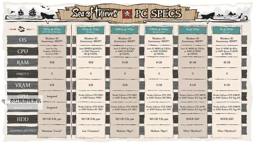 《盗贼之海》夏日任务整理汇总图2