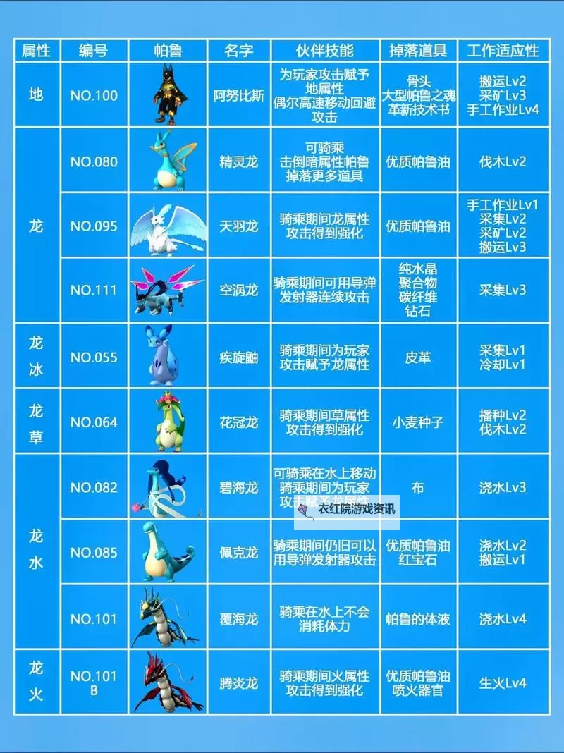 《幻兽帕鲁》基础属性与个体值计算方法图1