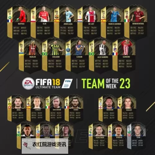 《FIFA18》第23周最佳阵容 卡瓦尼、阿森西奥领衔图2