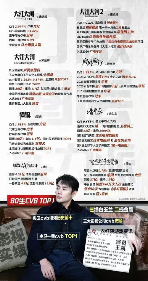 国产影视精彩交锋:荧屏巨制的激烈碰撞与明星对决图1