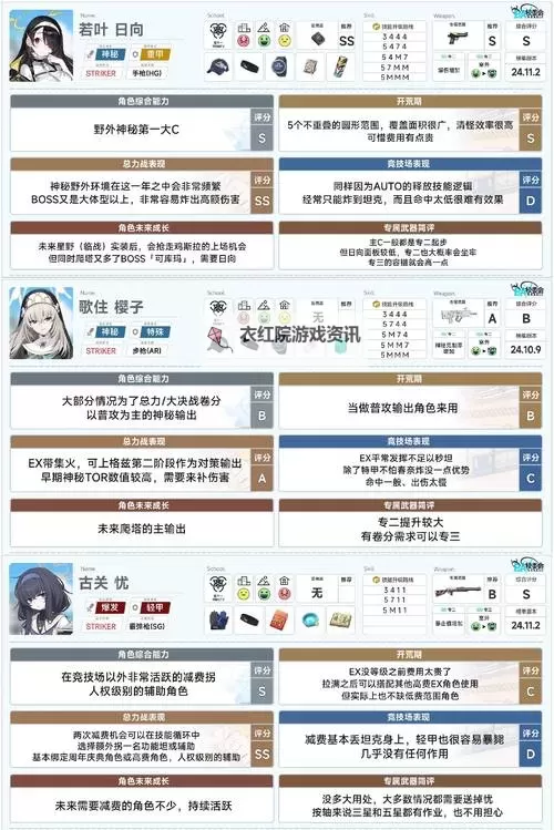 《蔚蓝档案》开服角色卡池抽取建议图2