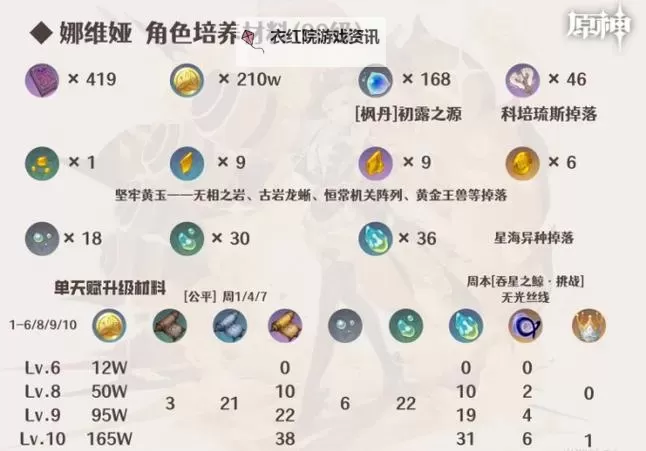 《原神》4.3娜维娅机制攻略 4.3娜维娅技能养成解析图1