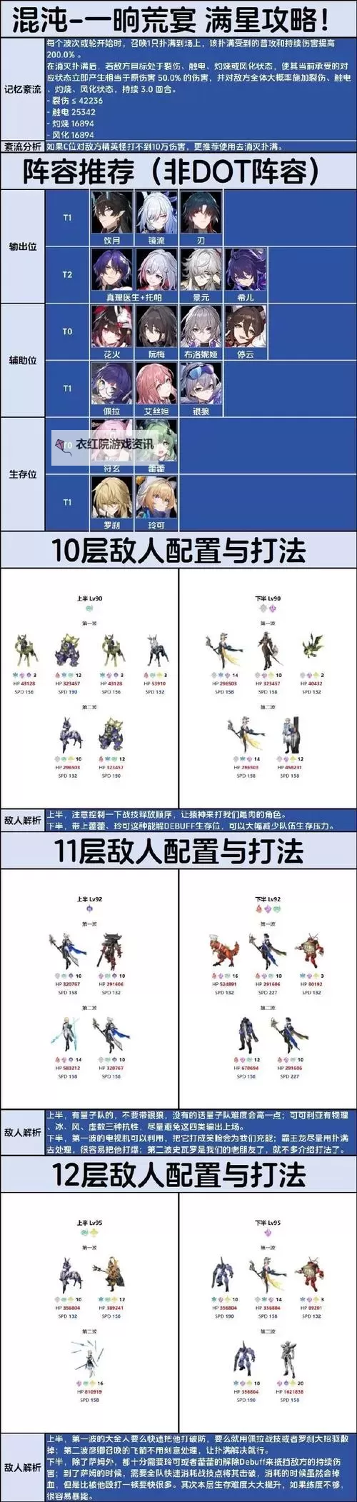 《崩坏星穹铁道》一晌荒宴打法心得 一晌荒宴12层怎么打图1