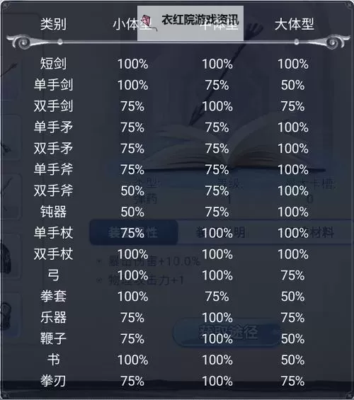 《巴风特之怒》宠物攻略：宠物的获取&养成系统详解！图2