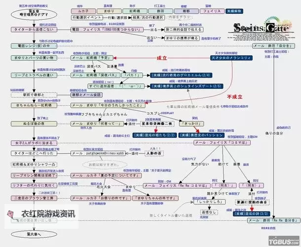 命运 官方图文全攻略 新手必看图1