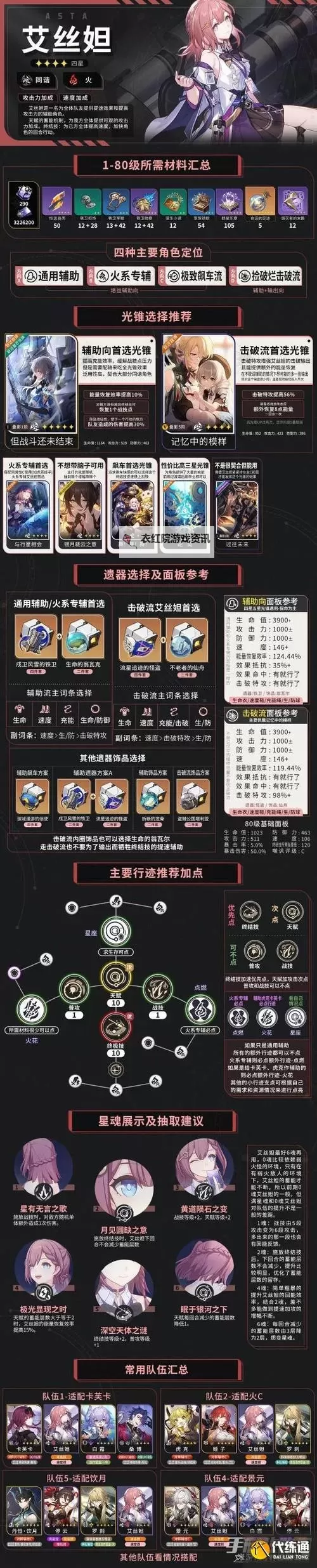 《崩坏星穹铁道》存护命途角色全方位解析一图流 存护命途角色搭配推荐图1