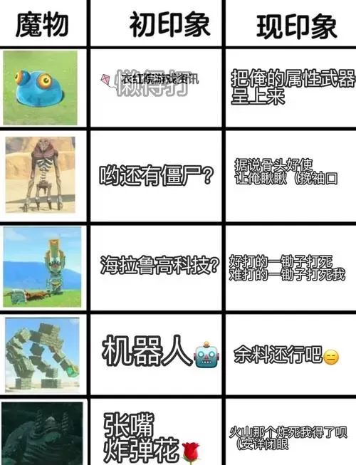 《塞尔达传说王国之泪》余料建造耐久机制解析图1