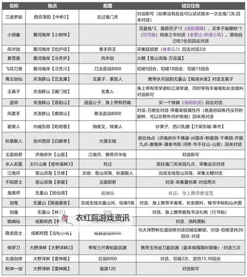 《剑侠情缘2网页版》武林夺宝活动指南图1