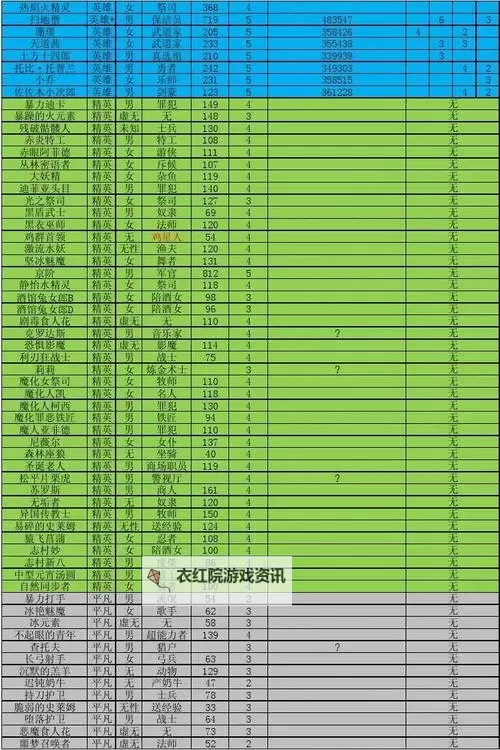 像素骑士团各地图金币与经验值汇总图2