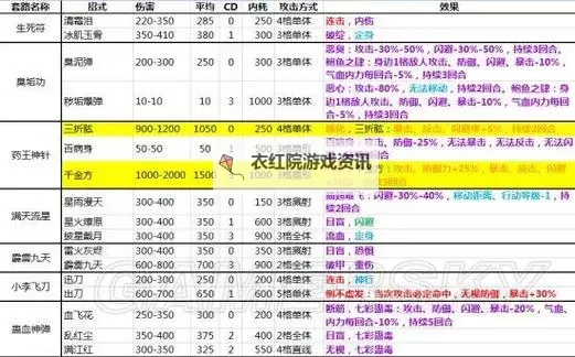 《侠客风云传》邪派声望提高技巧 邪派声望怎么提高图1