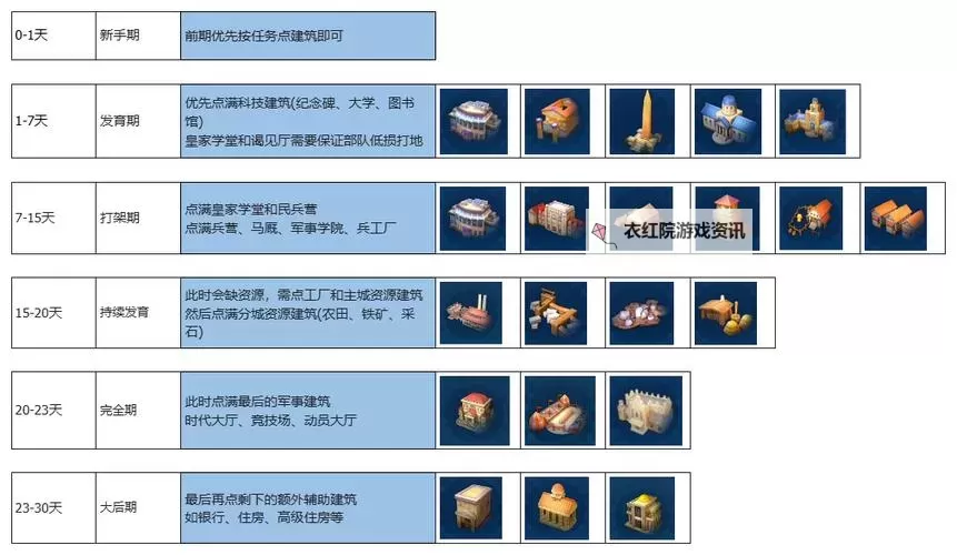 《世界启元》玩家投稿 | 首充一套党阵容推荐图2