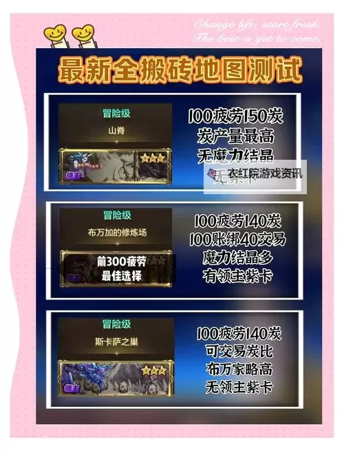 《地下城与勇士手游（DNF手游）》新手搬砖攻略及开服兑换码分享图2