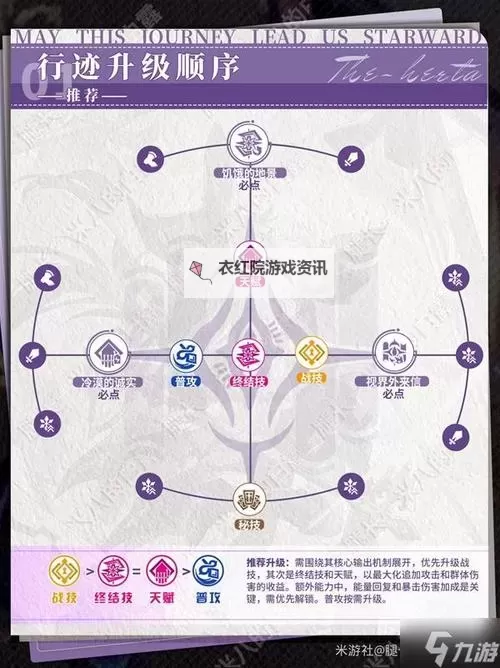 《崩坏星穹铁道》黑塔一图流培养指南图2