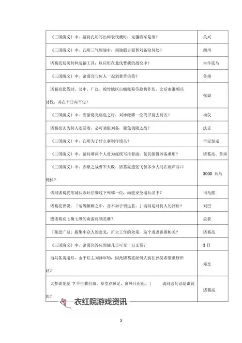 《新斗将魂》答题器 城池相关问题答案汇总表图1