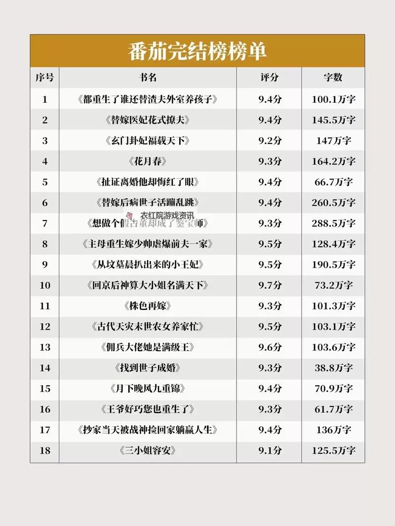 经典视觉小说排行 有哪些好玩的视觉小说排行图1