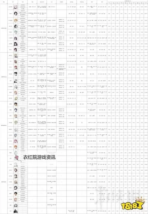 《火焰纹章无双风花雪月》礼物速查简表 各角色送礼攻略图1