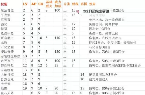 神界3:原罪 三级拿5个血石方法图1