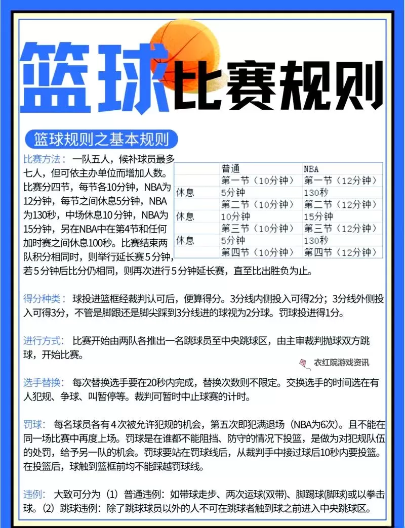 《NBA篮球世界》玩法介绍：萌新玩家入门指南&核心经营玩法介绍图1