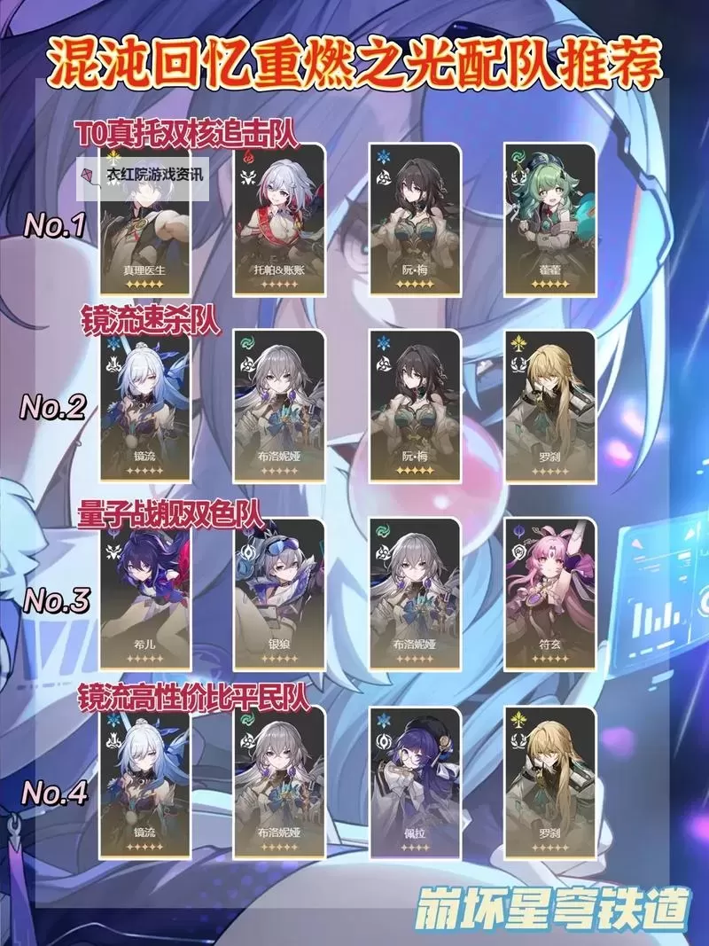 《崩坏星穹铁道》虚构叙事配队推荐图2