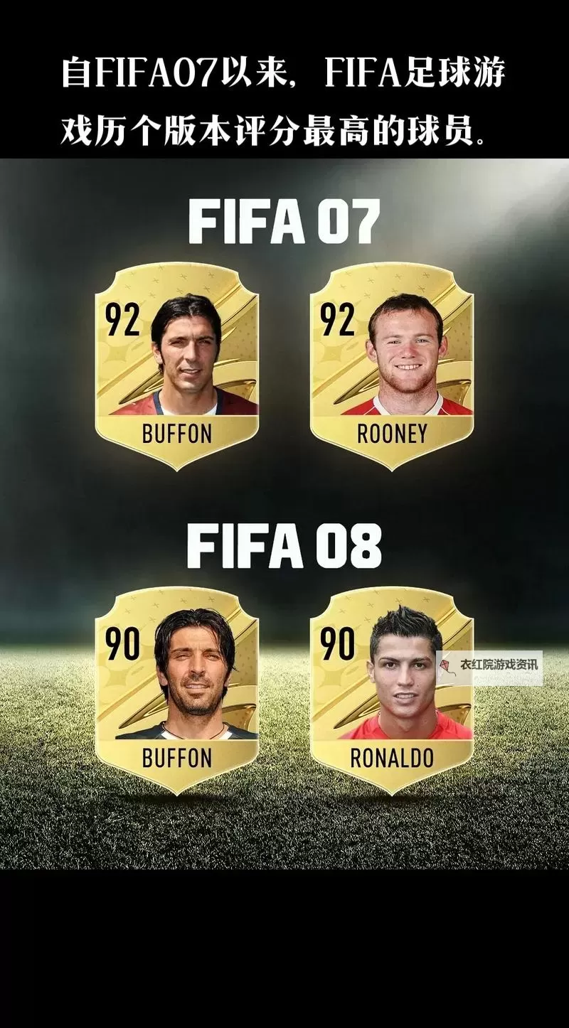 《FIFA17》球员速度排名及数据一览 速度最快的球员是谁图1