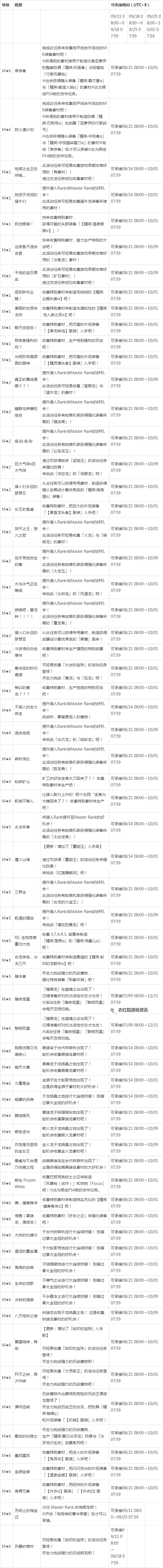 《怪物猎人世界》炼金结果计算公式图1