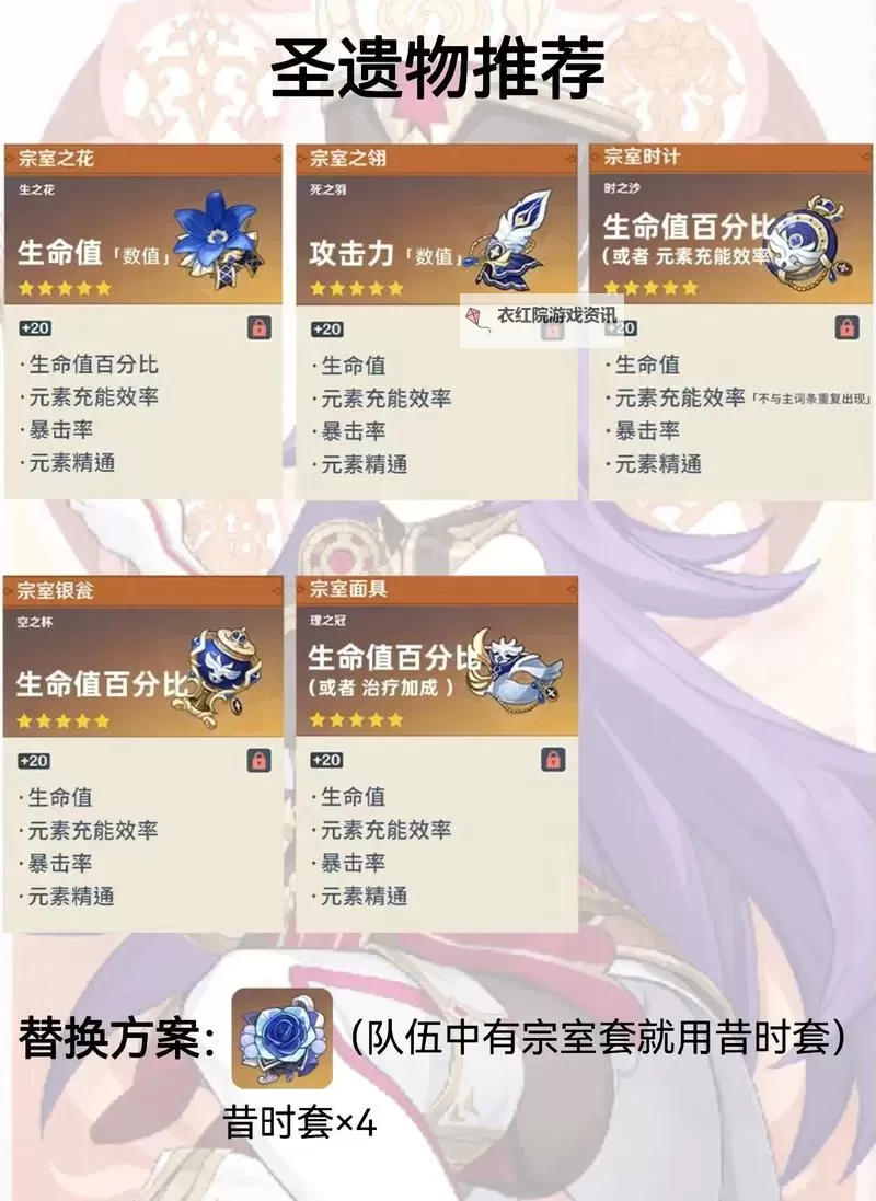 《原神》夏沃蕾武器圣遗物选择指南 夏沃蕾配队推荐图2