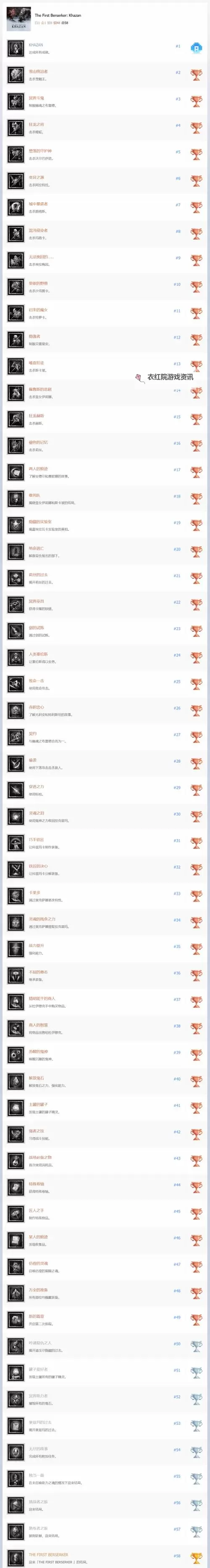 《第一狂战士卡赞》版本区别介绍 豪华版奖励有什么图1