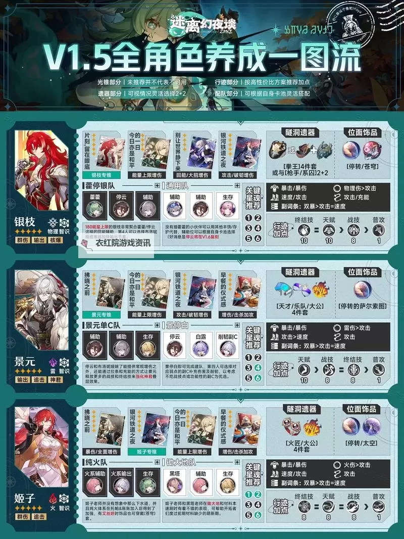 《崩坏星穹铁道》卢卡一图流培养指南图1