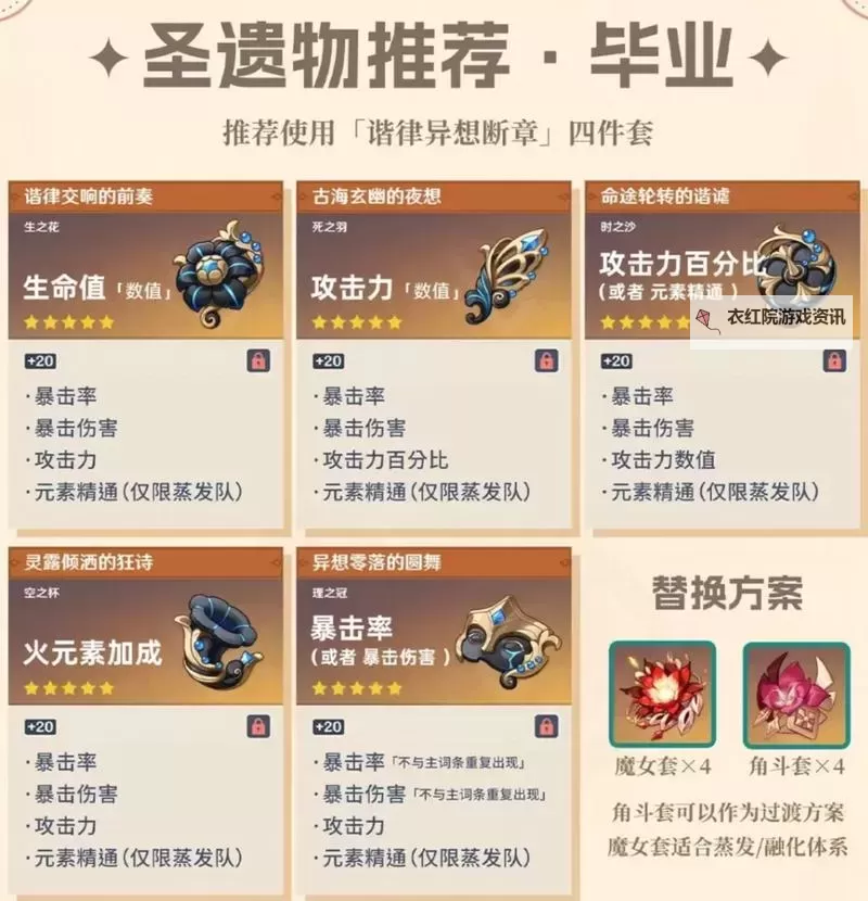 《原神》阿蕾奇诺机制配队解析 仆人怎么配队图2