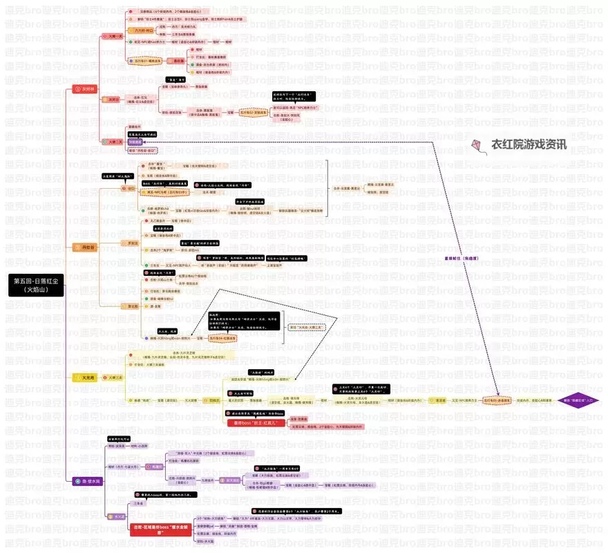 《黑神话悟空》各章节开荒路线与配装思路 各章节难点BOSS打法讲解图1