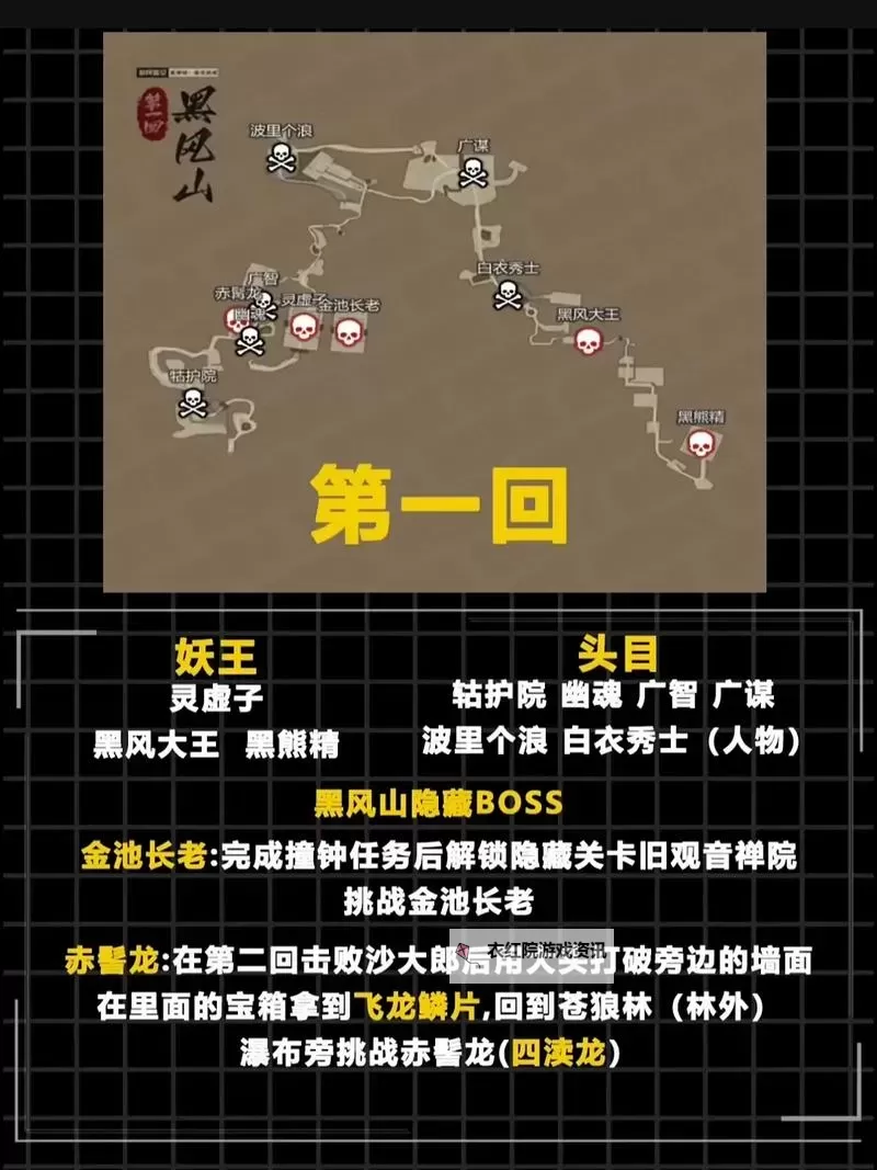 《黑神话悟空》各章节开荒路线与配装思路 各章节难点BOSS打法讲解图2