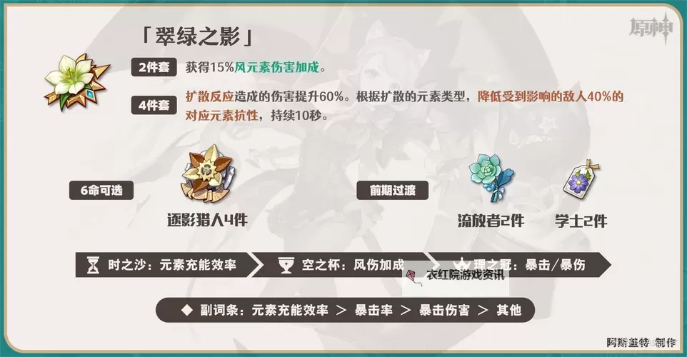 《原神》4.6琳妮特武器、圣遗物选择与队伍搭配攻略图1