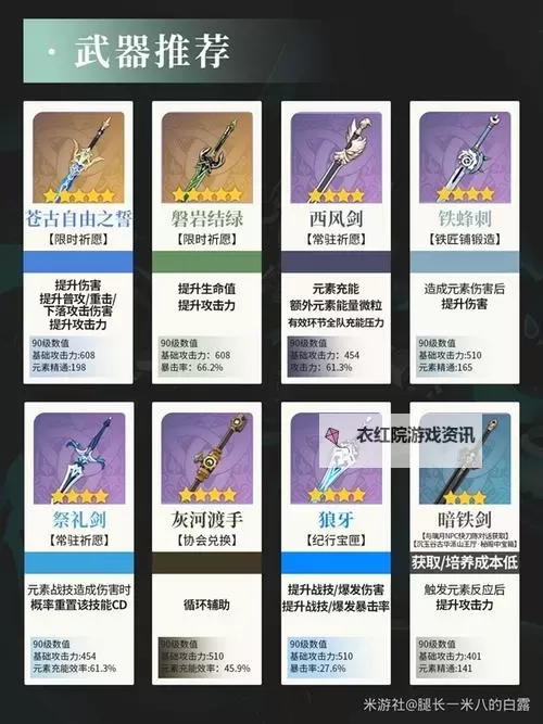 《原神》4.6琳妮特武器、圣遗物选择与队伍搭配攻略图2