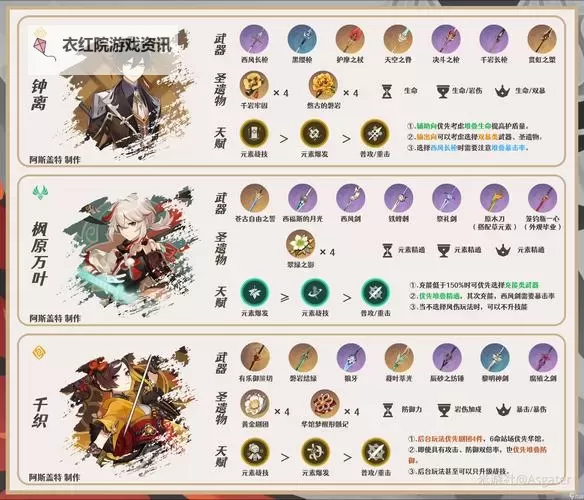 《原神》阿蕾奇诺机制配队解析 仆人怎么配队图1