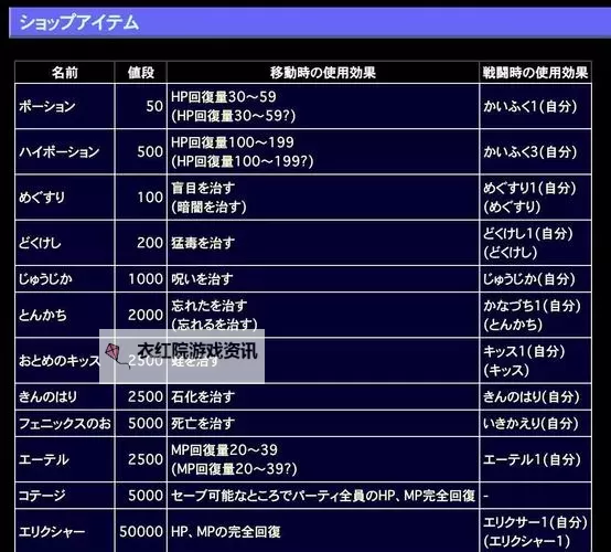《最终幻想12》全饰品属性及获得方式一览图2