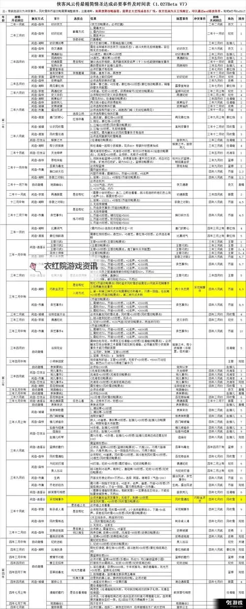 《侠客风云传》结局触发条件 现阶段全结局触发条件图2