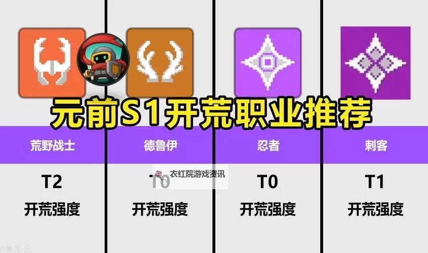 《元气骑士前传》骑士盾投BD开荒搭配 元气骑士前传开荒流派推荐图1