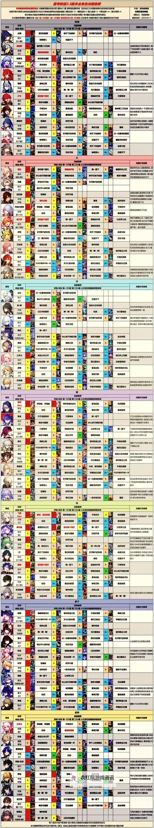《崩坏星穹铁道》2.2上半光锥卡池一览图1
