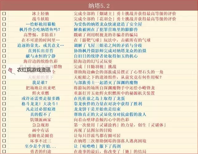 《原神》5.2新增任务成就汇总图1