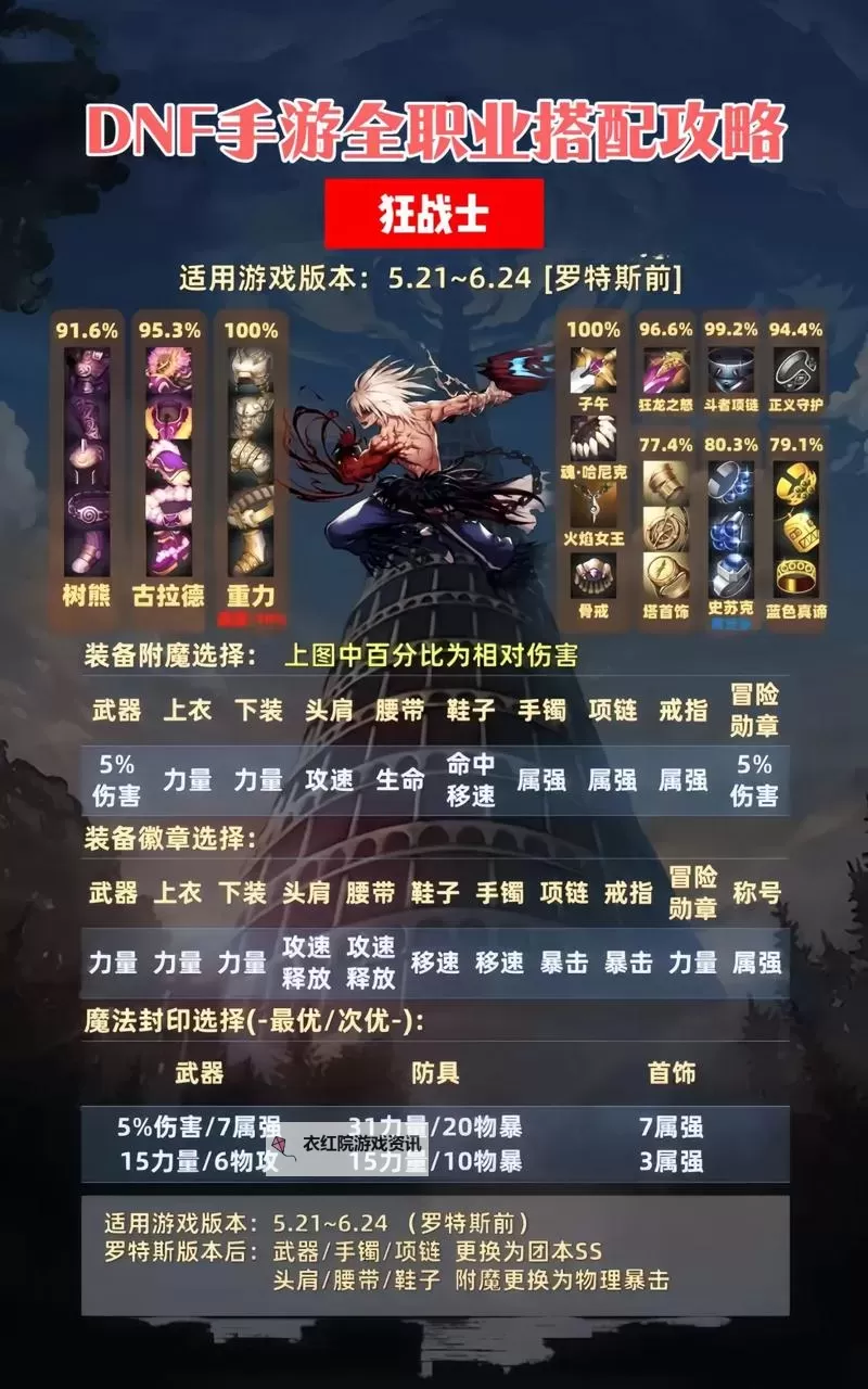 《地下城与勇士手游（DNF手游）》圣骑士加点配装推荐 圣骑士毕业装备一览图1