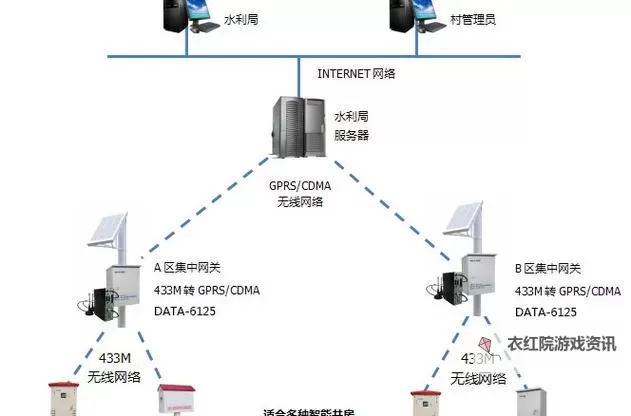 打造高效农业的关键方案：优质RB灌溉JY系统全面提升灌溉效率图1
