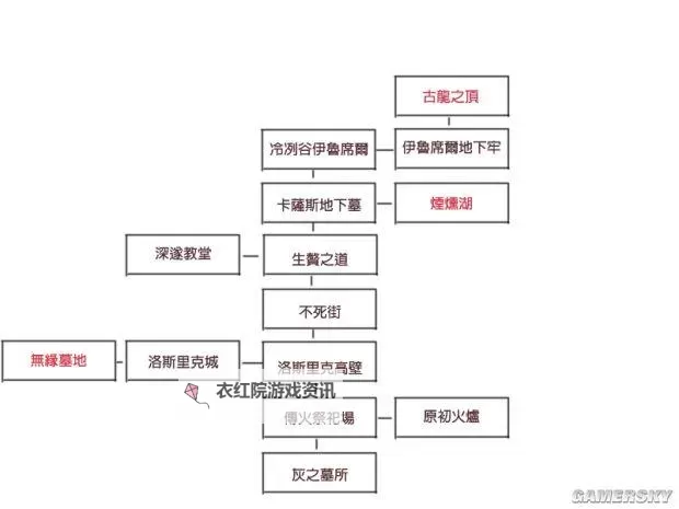 《黑暗之魂3》胖骑士刷魂配装与打法攻略 胖骑士刷魂教程图1
