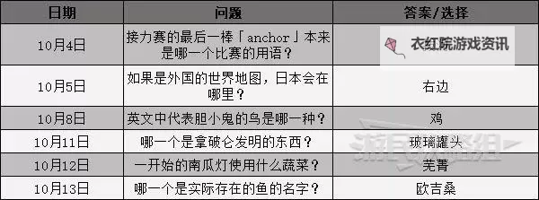 《女神异闻录5》课堂问题正确答案一览图2