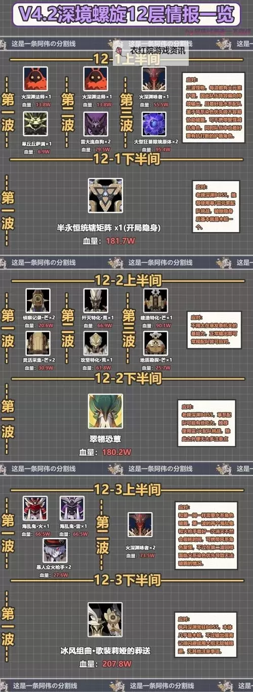 《原神》4.2版本新深渊配队推荐 原神4.2新深渊难点解析图1